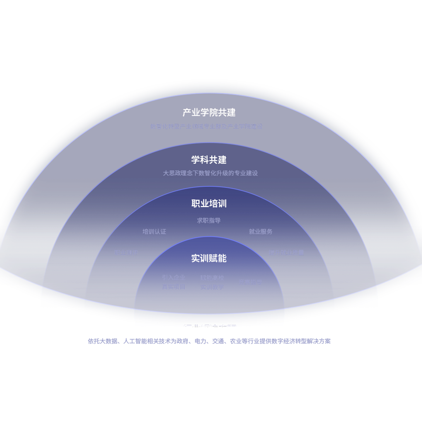 screen