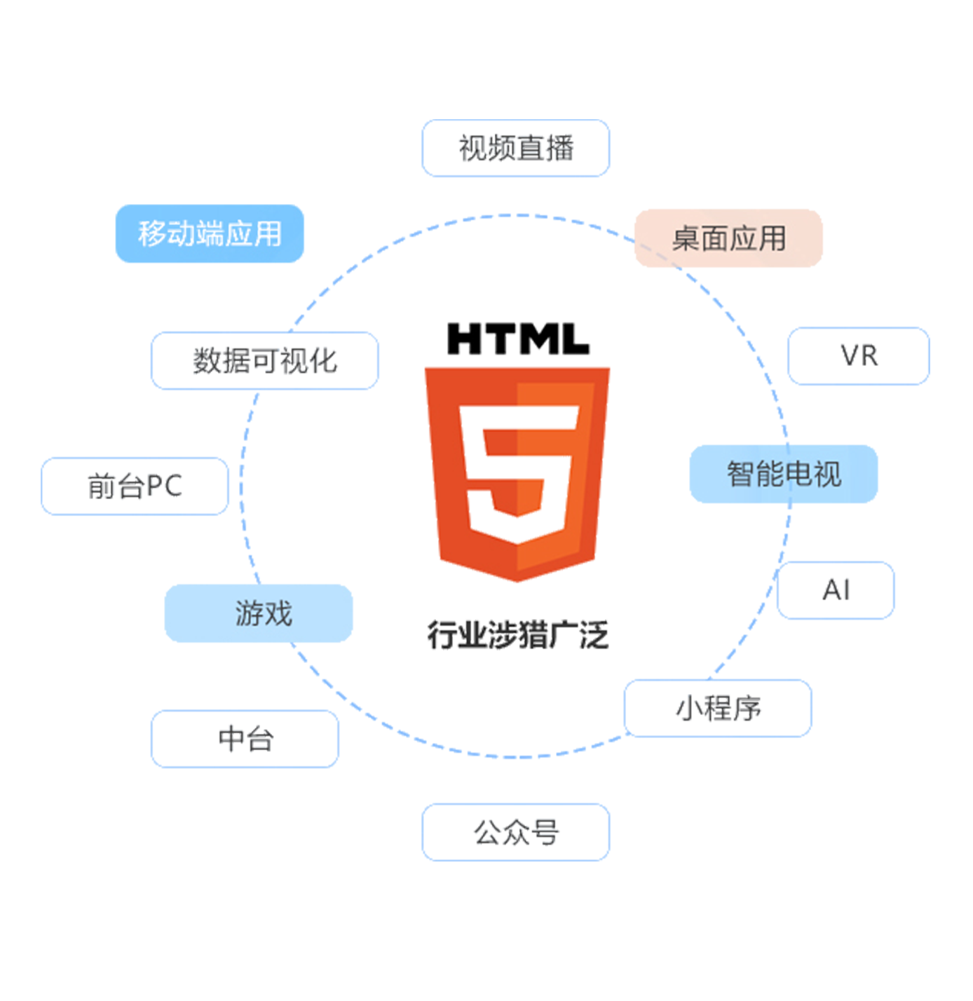 WEB前端