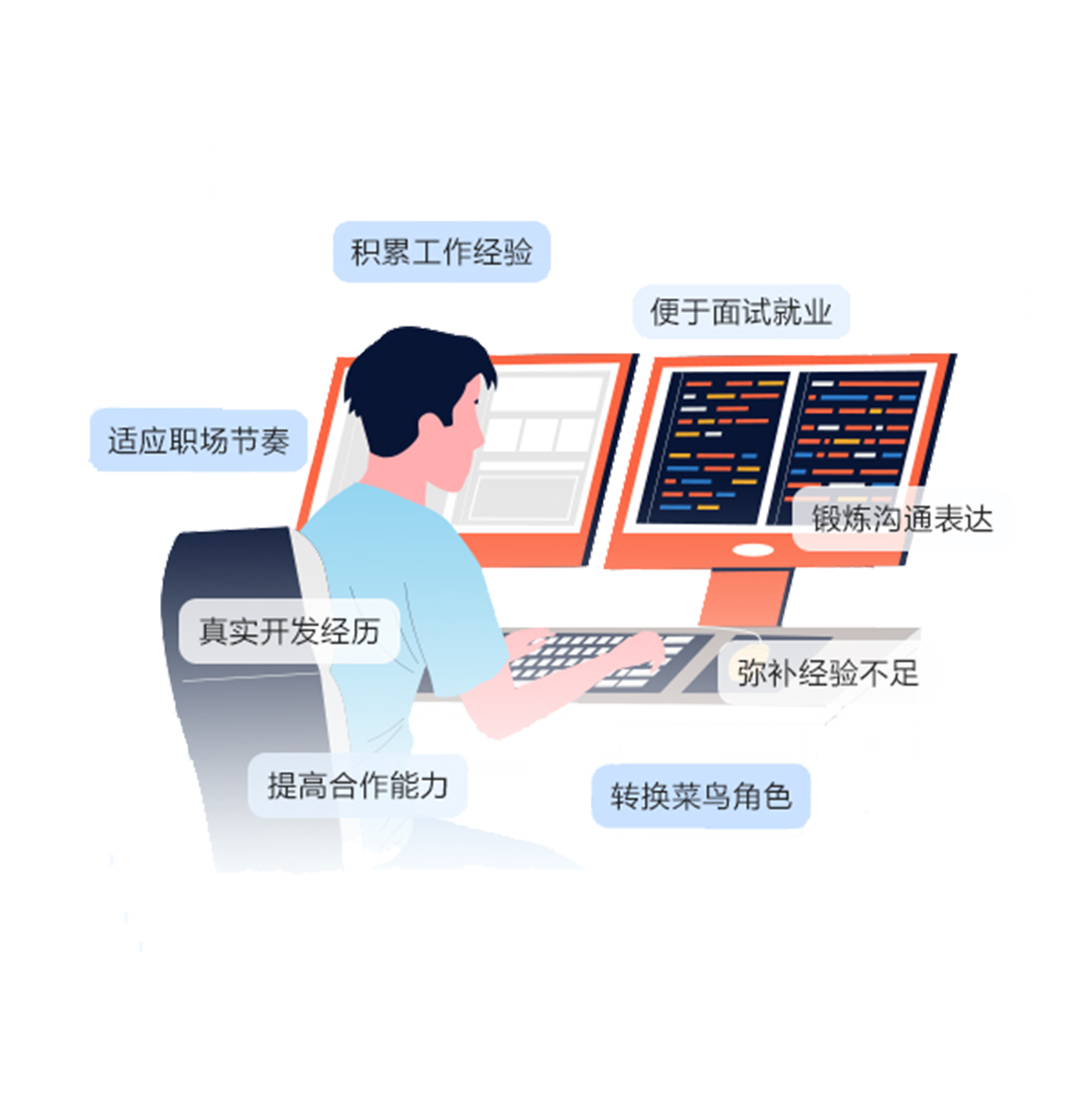 WEB前端培訓(xùn)