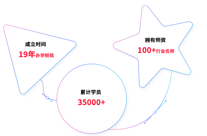 華育興業